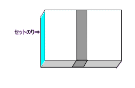 セット単位仕上げ